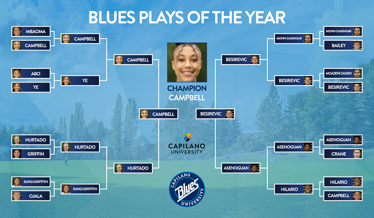 2022 Plays of the Year