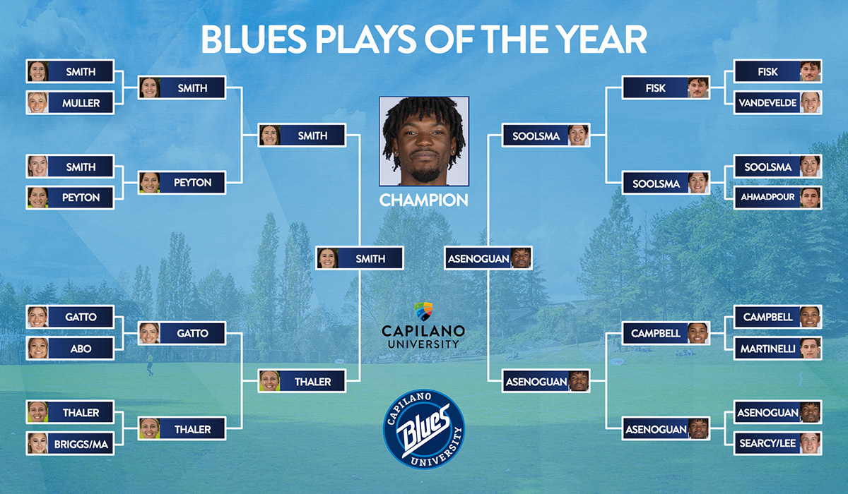 2023 Plays of the Year